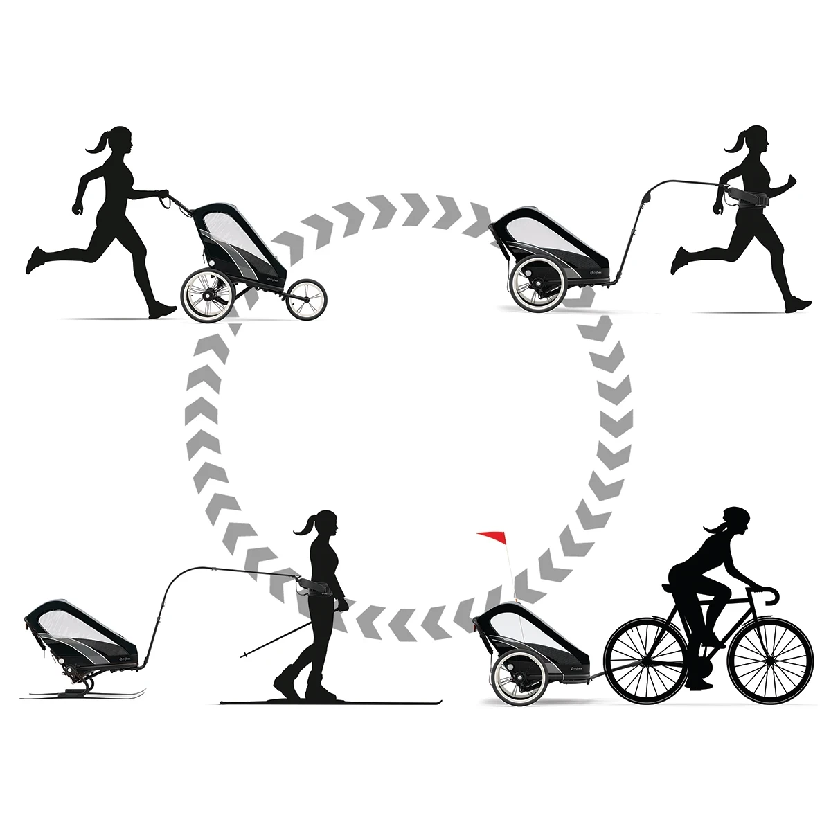 Cybex Cybex - Poussette Multisport Zeno – Image 11