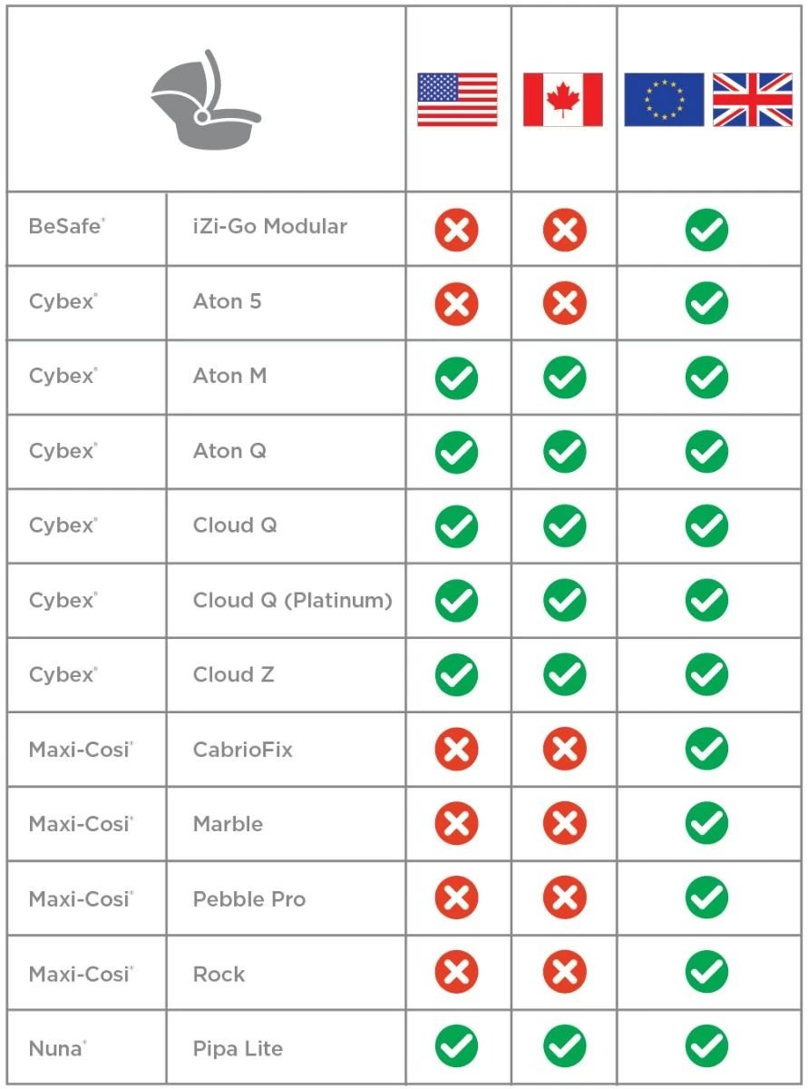 Ergobaby Ergobaby Metro+ - Adaptateurs Pour Banc D'Auto Cybex, Nuna, BeSafe Et Maxi Cosi – Image 4